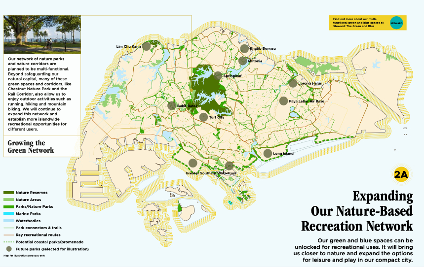 green recreational sites